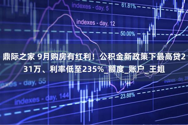 鼎际之家 9月购房有红利!公积金新政策下最高贷231万、利率低至235%_额度_账户_王姐