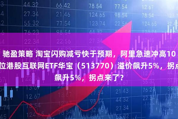 驰盈策略 淘宝闪购减亏快于预期,阿里急速冲高10%!低位港股互联网ETF华宝(513770)溢价飙升5%,拐点来了?